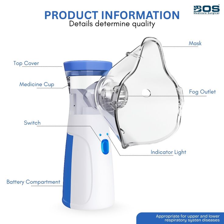 Mini Portable Mesh Nebuliser Ultrasonic Handheld Mesh Nebuliser